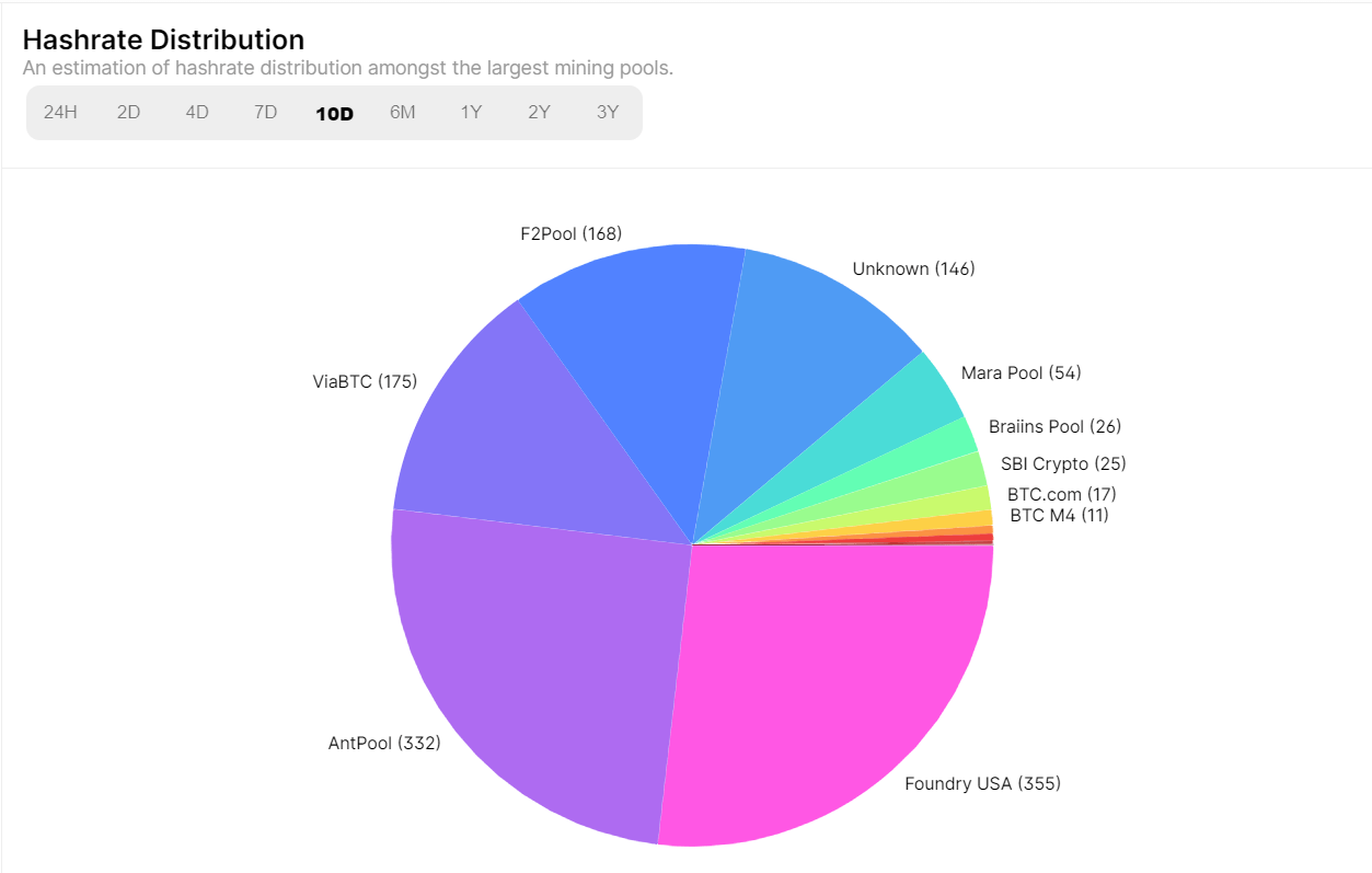 Mining pools