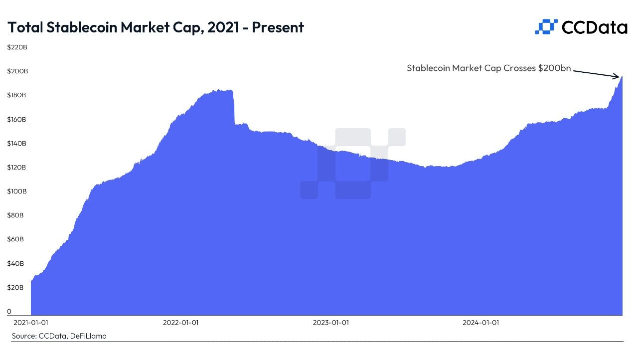 stable coin